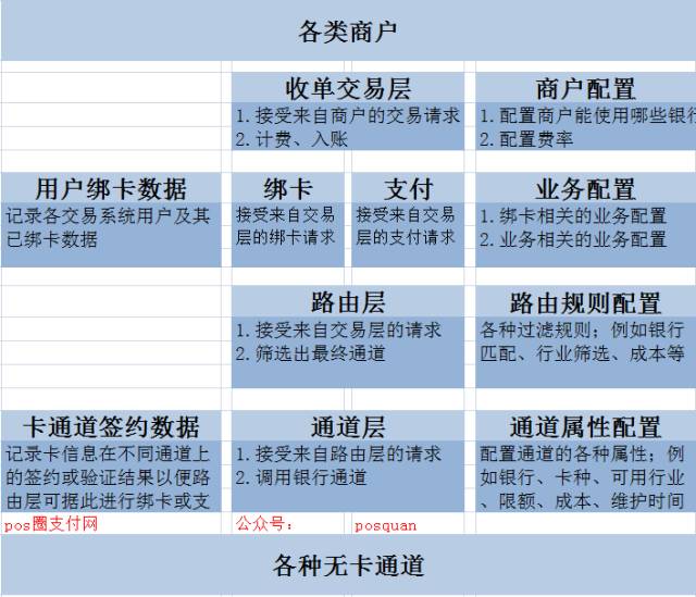 各类商户